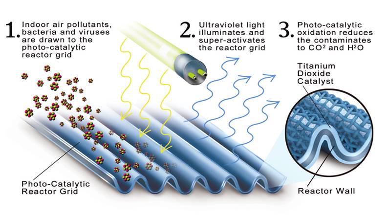catalytic air